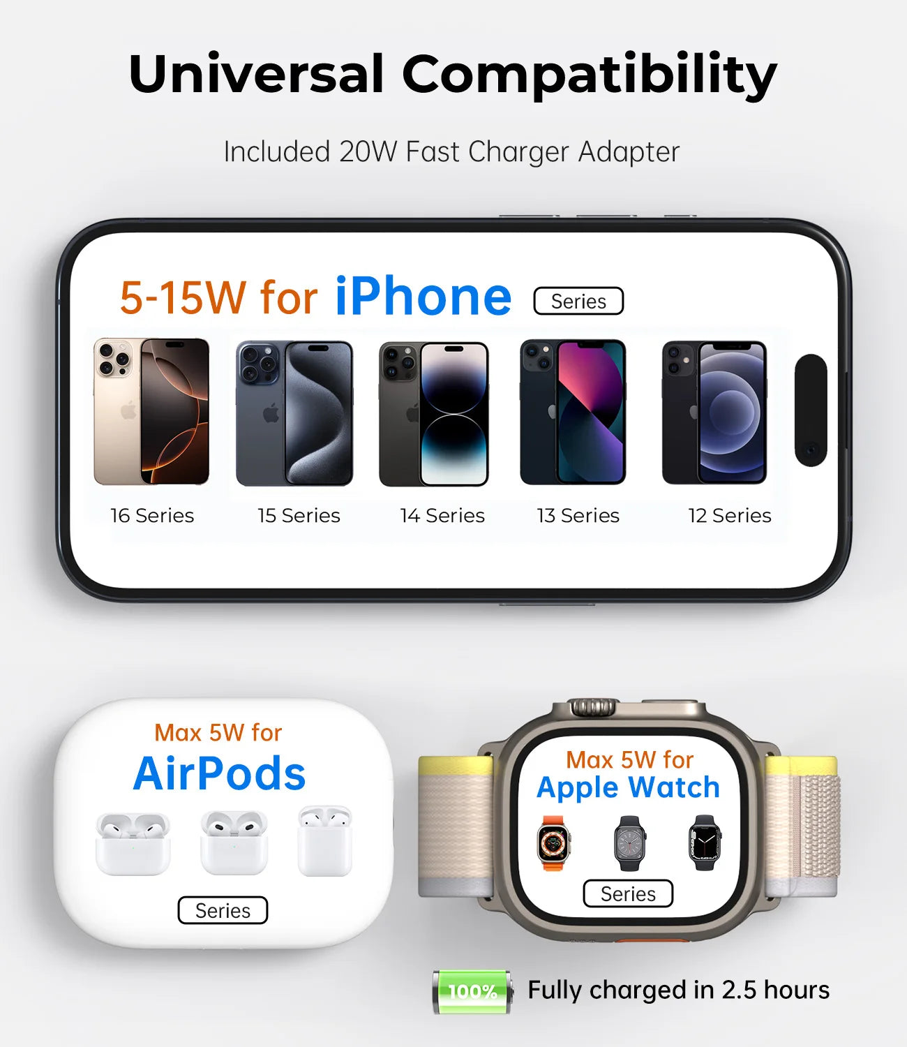 Soporte de carga inalámbrica magnético plegable KUXIU X40 para iPhone, AirPods, iWatch Series