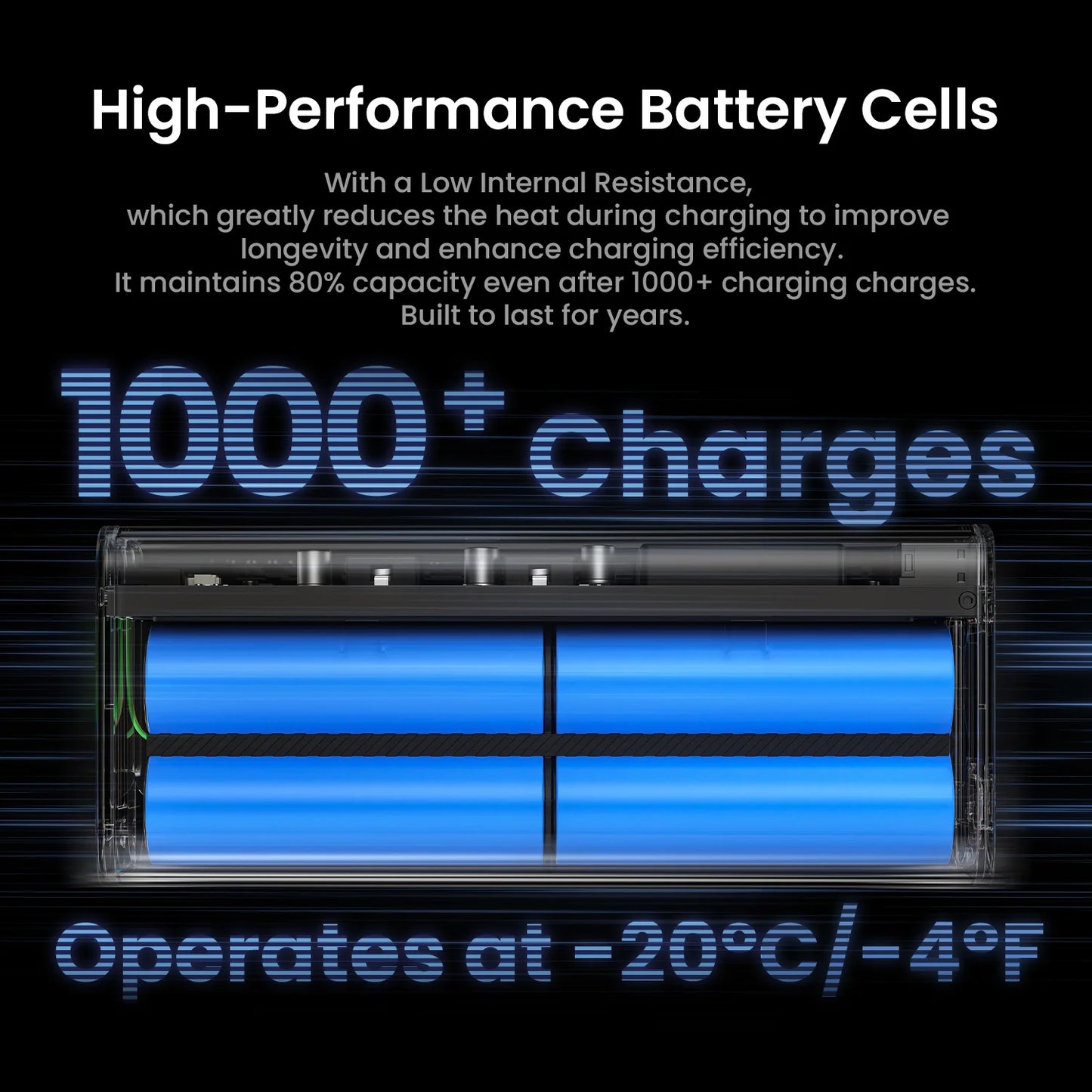 Cargador portátil SHARGEEK 140W y 20000 mAh, transparente, con pantalla inteligente para MacBook Pro y iPhone.