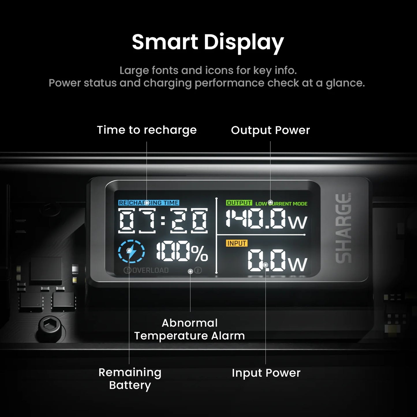 Cargador portátil SHARGEEK 140W y 20000 mAh, transparente, con pantalla inteligente para MacBook Pro y iPhone.