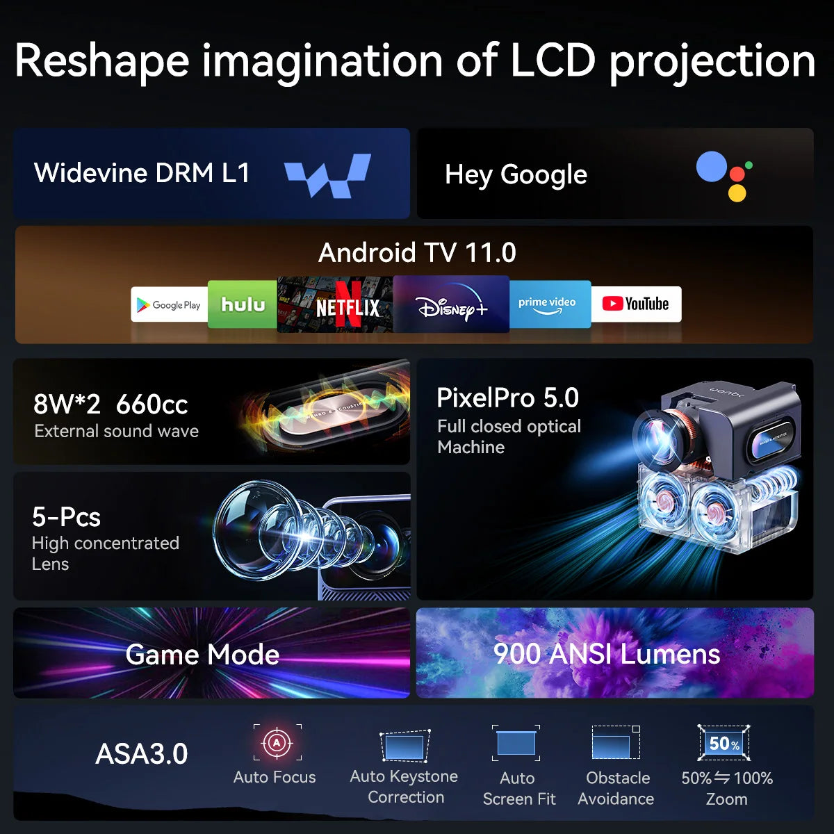 Proyector Wanbo Mozart 1 Pro 4K 900 ANSI Android 11.0 TV Home Google Assistant