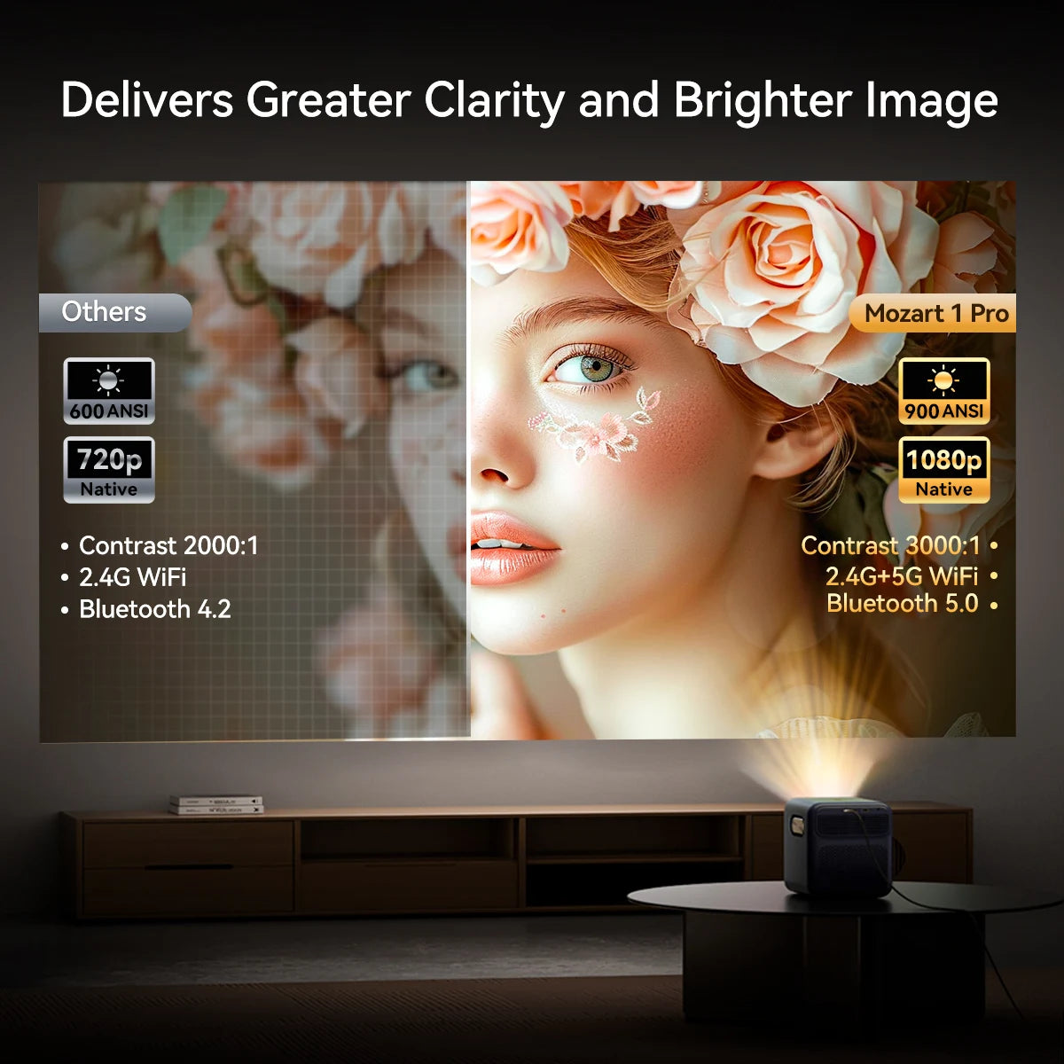 Proyector Wanbo Mozart 1 Pro 4K 900 ANSI Android 11.0 TV Home Google Assistant