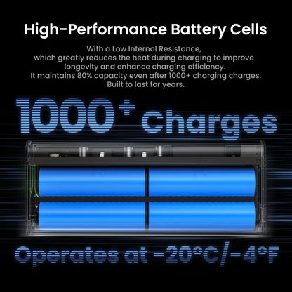 Cargador portátil SHARGEEK 140W y 20000 mAh, transparente, con pantalla inteligente para MacBook Pro y iPhone.