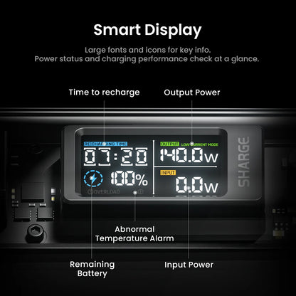 Cargador portátil SHARGEEK 140W y 20000 mAh, transparente, con pantalla inteligente para MacBook Pro y iPhone.